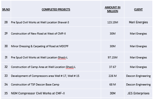 Civil Project 3