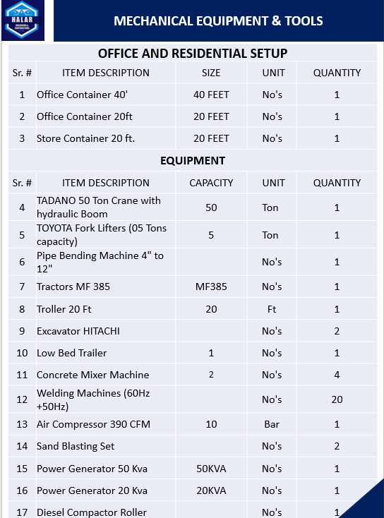 Heavy Equipment