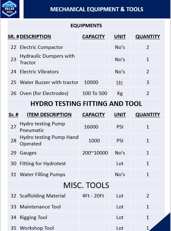 Specialized Tools